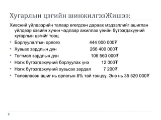 Зардал үйлдвэрлэл агшийн хамаарлын шинжилгээ | PPT