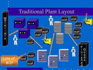 Innovative Inventory and Production Management Techniques | PPT