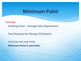 Formula:
Ordering Point – Average Daily Requirement
×
Time Required for Receipt Of Material
1000-(30×20)=400 Units
Minimum Point Is 400 Units
 