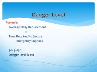 Formula:
Average Daily Requirement
×
Time Required to Secure
Emergency Supplies
30×5=150
Danger level is 150
 