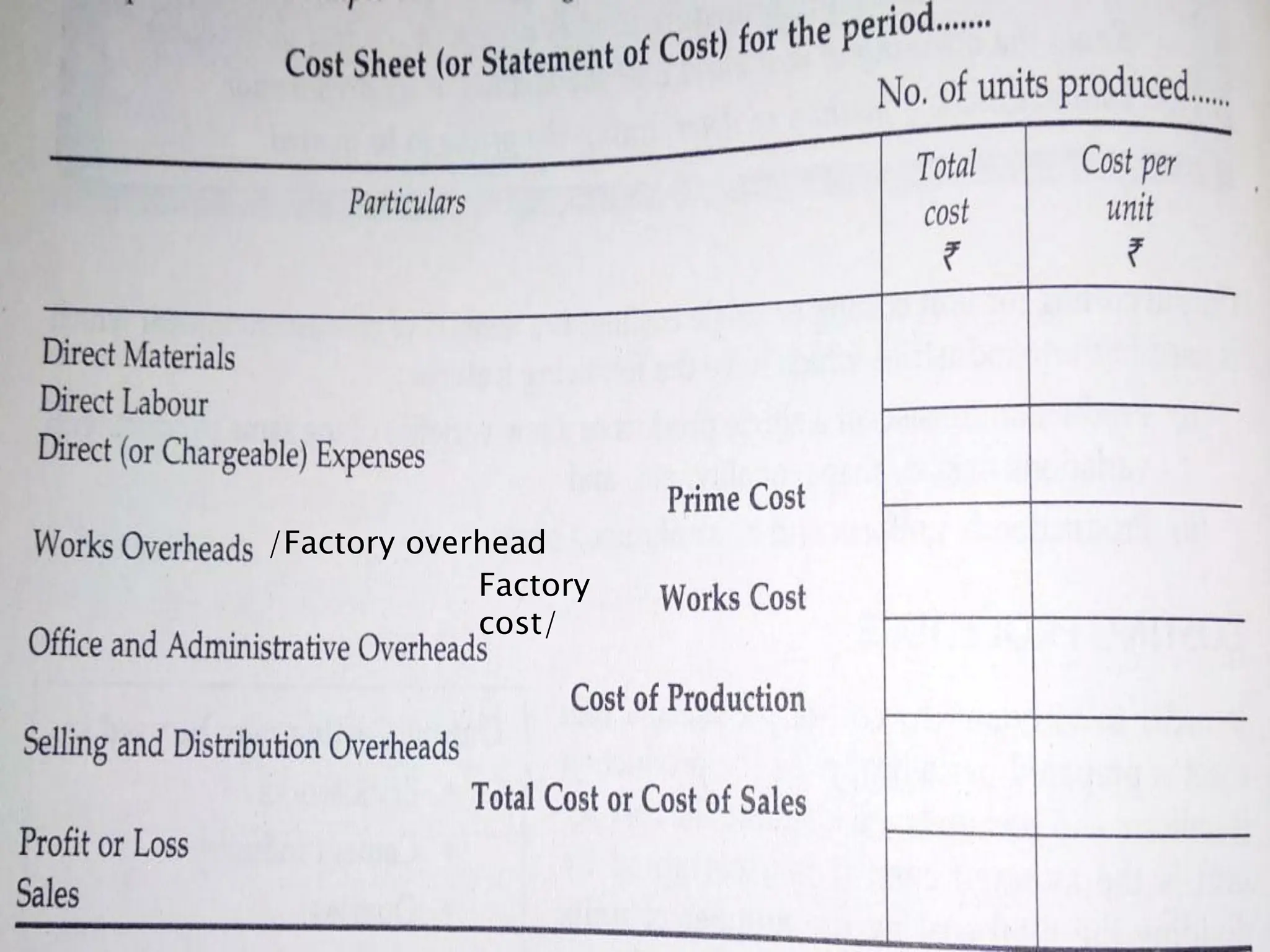 cost accounting notes accounting -1.pdf