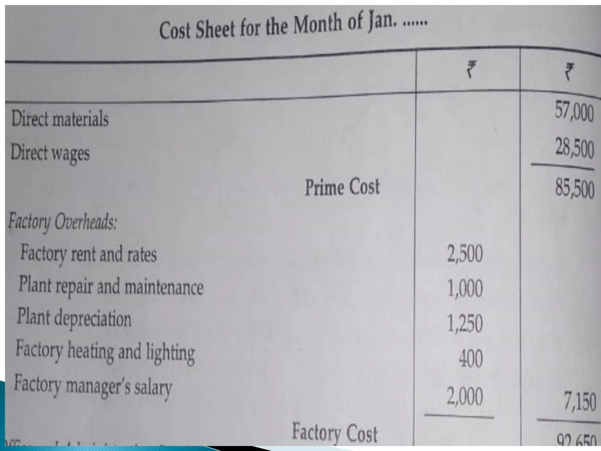 cost accounting notes accounting -1.pdf