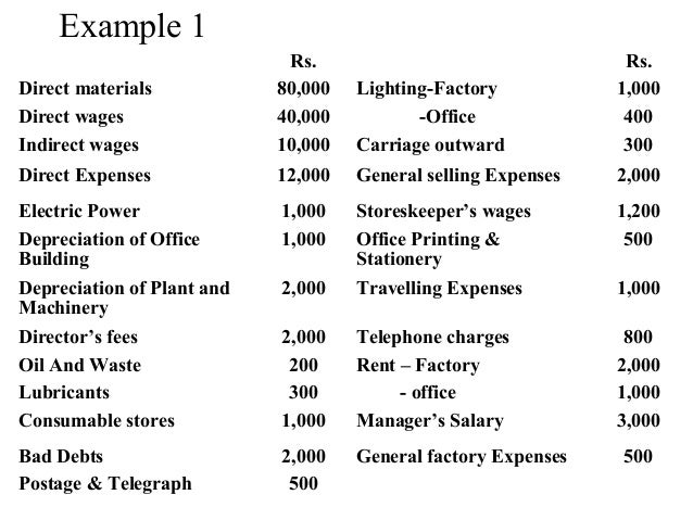 of an equipment office of example is depreciation accounting Cost