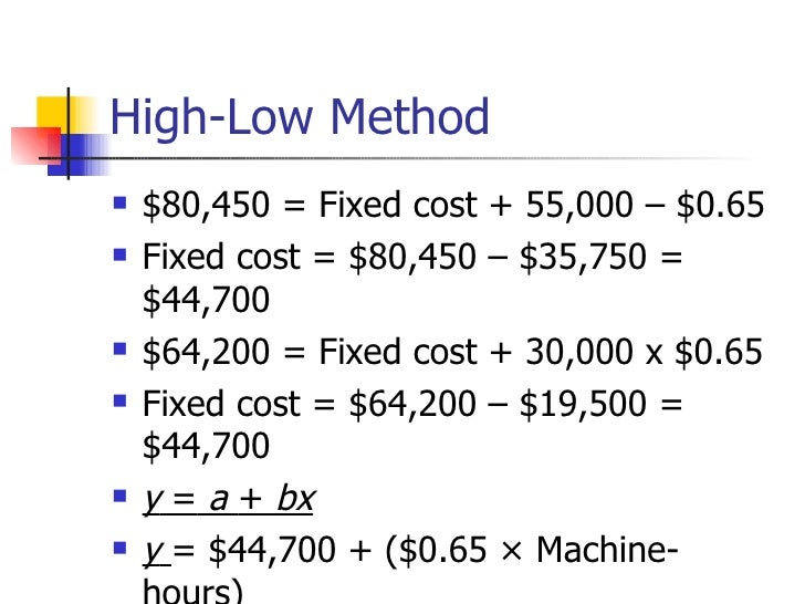 Cost Accounting Determining How Cost Behaves