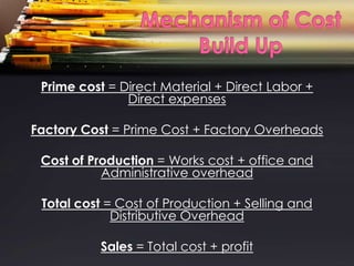 Prime cost = Direct Material + Direct Labor +
               Direct expenses

Factory Cost = Prime Cost + Factory Overheads

 Cost of Production = Works cost + office and
           Administrative overhead

 Total cost = Cost of Production + Selling and
             Distributive Overhead

          Sales = Total cost + profit
 