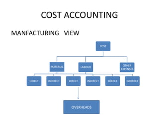 Cost accounting | PDF