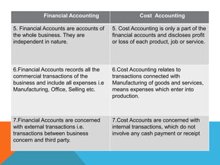 Financial Accounting Cost Accounting
5. Financial Accounts are accounts of
the whole business. They are
independent in nature.
5. Cost Accounting is only a part of the
financial accounts and discloses profit
or loss of each product, job or service.
6.Financial Accounts records all the
commercial transactions of the
business and include all expenses i.e
Manufacturing, Office, Selling etc.
6.Cost Accounting relates to
transactions connected with
Manufacturing of goods and services,
means expenses which enter into
production.
7.Financial Accounts are concerned
with external transactions i.e.
transactions between business
concern and third party.
7.Cost Accounts are concerned with
internal transactions, which do not
involve any cash payment or receipt
 