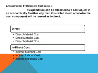 2. Classification by Relation to Cost Centre :-
If expenditure can be allocated to a cost object in
an economically feasible way then it is called direct otherwise the
cost component will be termed as indirect.
Direct
• Direct Material Cost
• Direct Material Cost
• Direct Material Cost
In-Direct Cost
• Indirect Material Cost
• Indirect Labour Cost
• Indirect expenses Cost
 