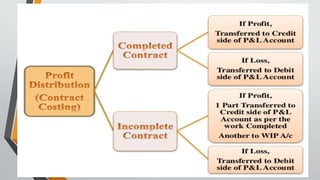 COST ACCOUNTING.pptx