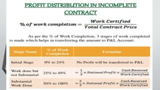 COST ACCOUNTING.pptx