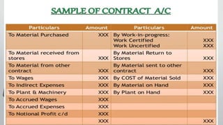 COST ACCOUNTING.pptx