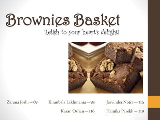 Brownies Basket
ZaranaJoshi –69 Kiranbala Lakhmania –93 JasvinderNotra –115
KaranOshan –116 Hemika Parekh–119
Relish to your heart’s delight!
 