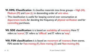 VI. HML Classification : It classifies materials into three groups – High (H),
Medium (M) and Low (L) in descending order of unit value.
 This classification is useful for keeping control over consumption at
department levels, for deciding the frequency of physical verification and for
controlling purchases.
VII. SDE classification: it is based on availability of inventory. Here ‘S’
refers to ‘scarce’,‘D’ refers to ‘difficult’ and ‘E’ refers to ‘easy’.
VIII. FSN classification: it is based on movement of inventory from stores.
FSN stands for Fast moving (F), Slow moving (S) and Non-moving (N).
23 Mr. John Pradeep K, KJSOM
 