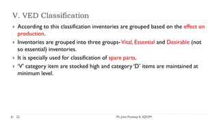 V. VED Classification
 According to this classification inventories are grouped based on the effect on
production.
 Inve...