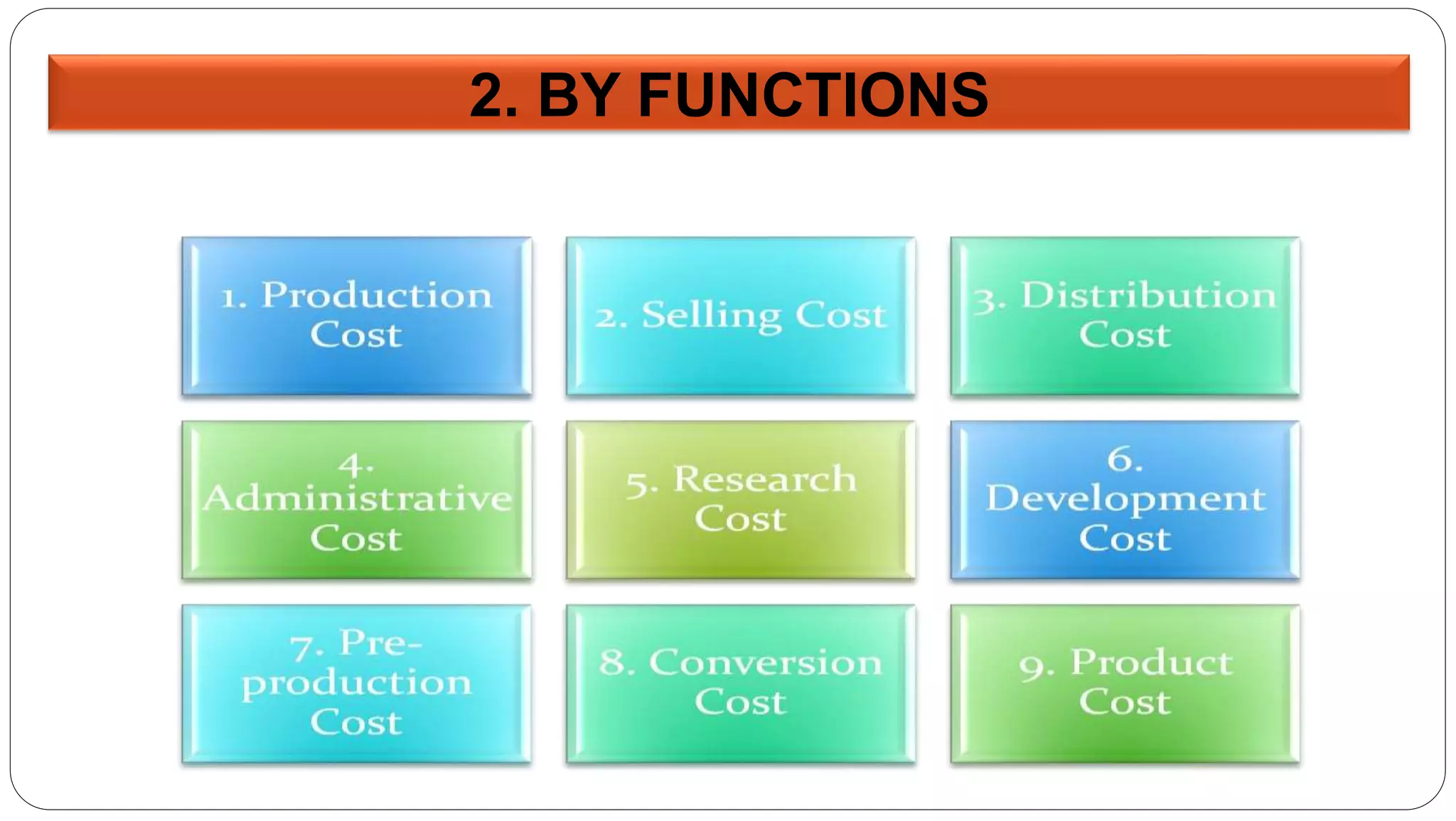 Ppt on Cost accounting and its classifications | PPTX