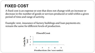 FIXED COST
A fixed cost is an expense or cost that does not change with an increase or
decrease in the number of goods or services produced or sold within a given
period of time and range of activity.
Example: rent, insurance of factory buildings and loan payments etc.
remain the same for different levels of production.
 
