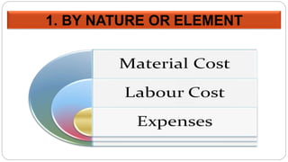 1. BY NATURE OR ELEMENT
 