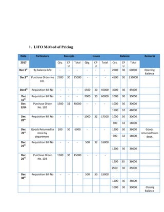 ABC Analysis and FIFO and LIFO of Stanley Furniture (Hypothetical) | PDF