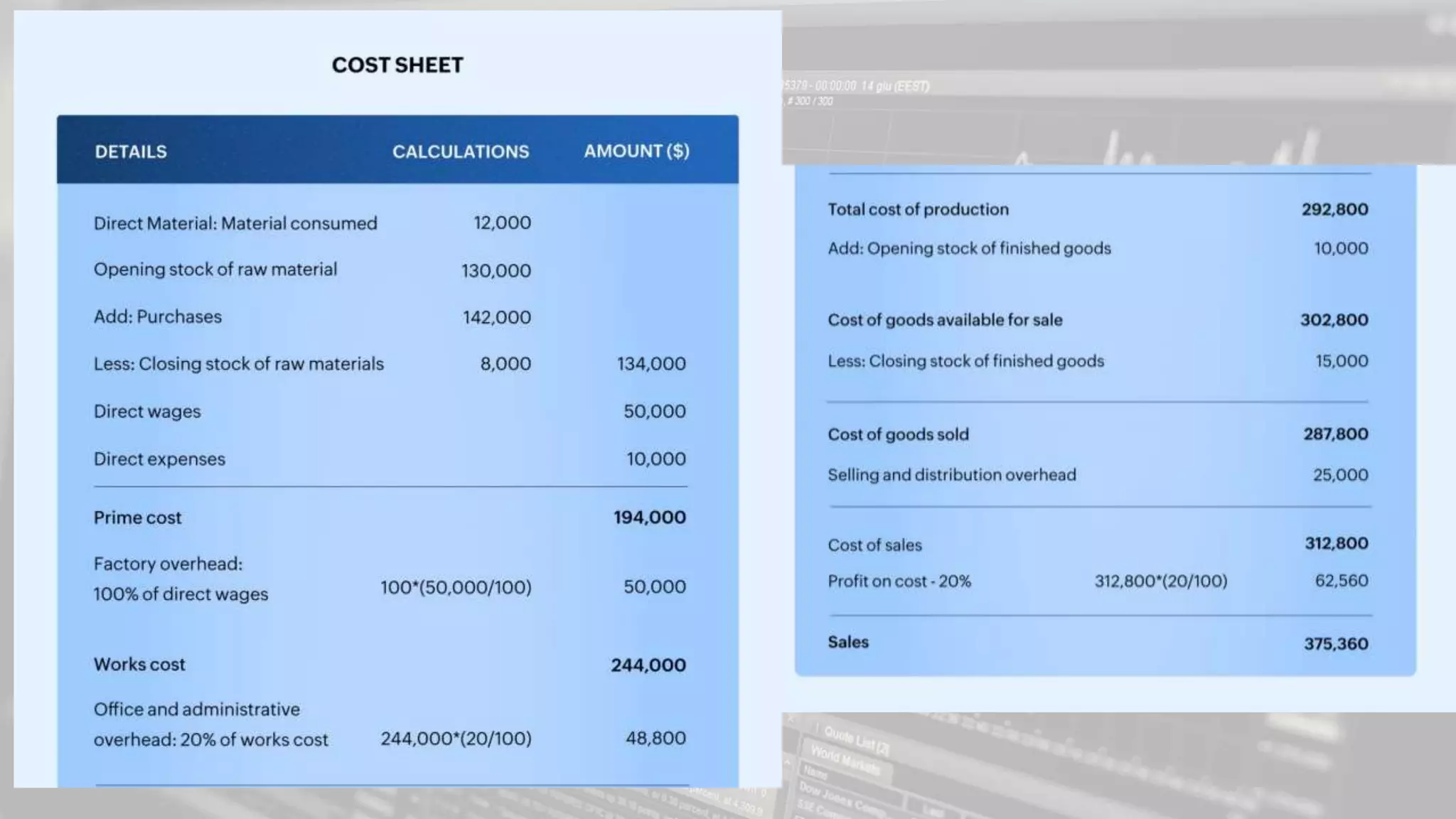 cost accounting  , Element  & cost sheet.pptx