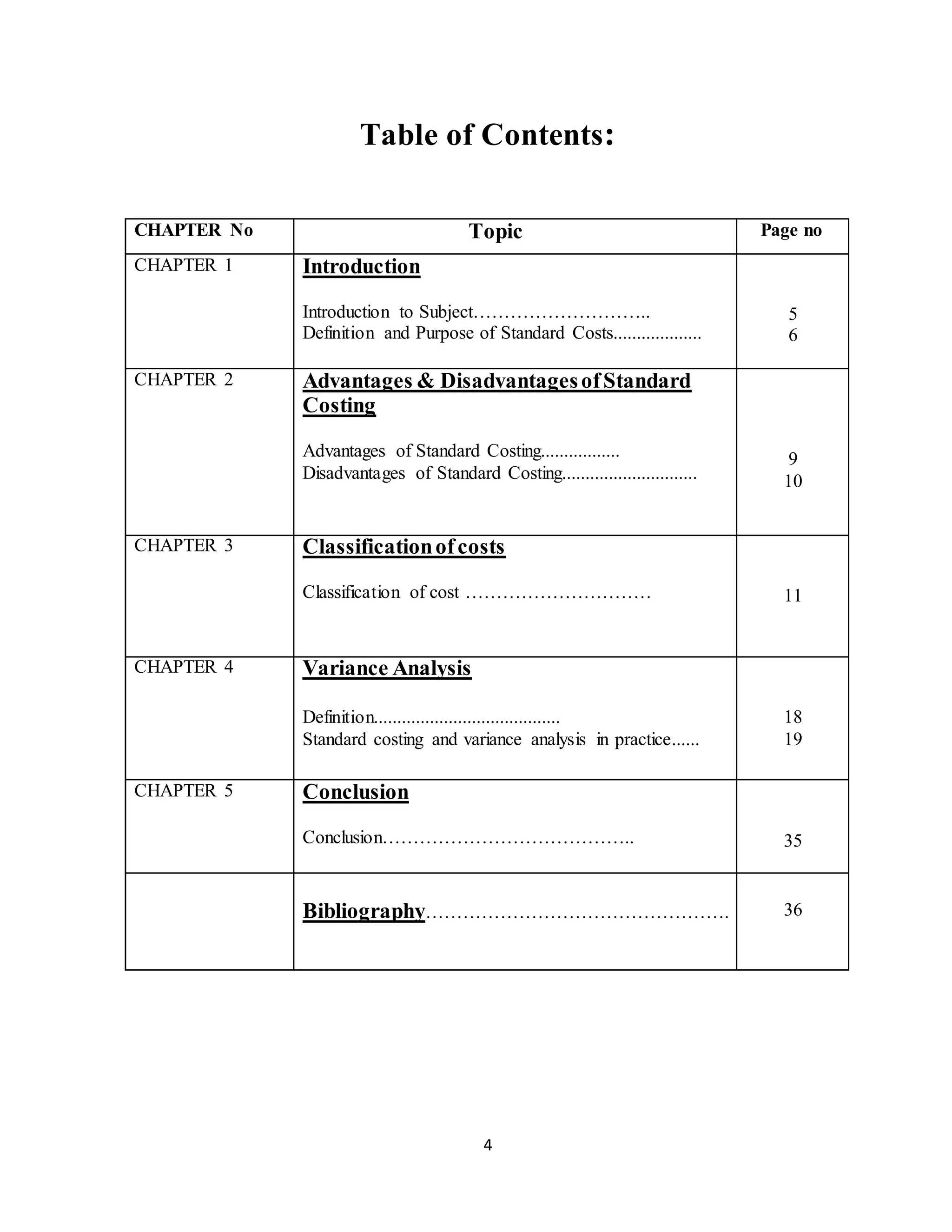 4
Table of Contents:
CHAPTER No Topic Page no
CHAPTER 1 Introduction
Introduction to Subject………………………..
Definition and Purpose of Standard Costs...................
5
6
CHAPTER 2 Advantages & DisadvantagesofStandard
Costing
Advantages of Standard Costing.................
Disadvantages of Standard Costing.............................
9
10
CHAPTER 3 Classificationofcosts
Classification of cost ………………………… 11
CHAPTER 4 Variance Analysis
Definition........................................
Standard costing and variance analysis in practice......
18
19
CHAPTER 5 Conclusion
Conclusion………………………………….. 35
Bibliography…………………………………………. 36
 