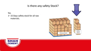 Is there any safety Stock?
Yes
 15 Days safety stock for all raw
materials.
 