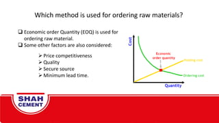  Economic order Quantity (EOQ) is used for
ordering raw material.
 Some other factors are also considered:
Which method is used for ordering raw materials?
Price competitiveness
Quality
Secure source
Minimum lead time.
 