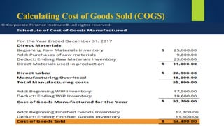 Cost and Managements Accounting ppt.pptx