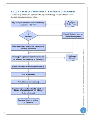 Order Processing Radiology Cost accounting project report - CT & MRI Scan Analysis at a ...