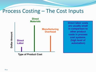8-10
Direct
Materials
Type of Product Cost
DollarAmount
Direct
Labor
Manufacturing
Overhead
Direct labor costs
are usually small
in comparison to
other product
costs in process
cost systems.
(high level of
automation)
Process Costing – The Cost Inputs
 
