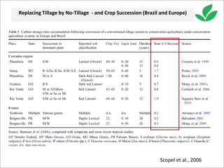 Costa, Ciniro Jr - Climate Food and Farming CLIFF Network annual workshop November 2017