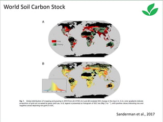 Costa, Ciniro Jr - Climate Food and Farming CLIFF Network annual workshop November 2017