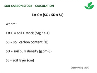 Costa, Ciniro Jr - Climate Food and Farming CLIFF Network annual workshop November 2017