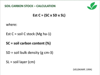 Costa, Ciniro Jr - Climate Food and Farming CLIFF Network annual workshop November 2017
