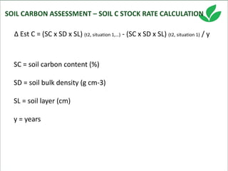 Costa, Ciniro Jr - Climate Food and Farming CLIFF Network annual workshop November 2017