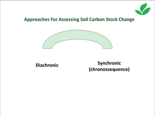 Costa, Ciniro Jr - Climate Food and Farming CLIFF Network annual workshop November 2017
