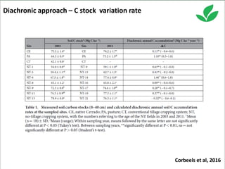 Costa, Ciniro Jr - Climate Food and Farming CLIFF Network annual workshop November 2017