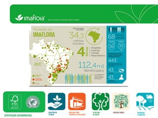 Costa, Ciniro Jr - Climate Food and Farming CLIFF Network annual workshop November 2017