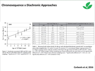 Costa, Ciniro Jr - Climate Food and Farming CLIFF Network annual workshop November 2017