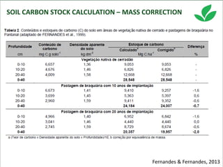 Costa, Ciniro Jr - Climate Food and Farming CLIFF Network annual workshop November 2017