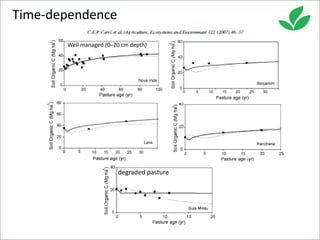 Costa, Ciniro Jr - Climate Food and Farming CLIFF Network annual workshop November 2017