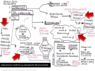 DESAFIOS PARTICULARMENTE RELEVANTES
fernando albuquerque costa | universidade de lisboa | instituto de educação
 