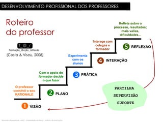 DESENVOLVIMENTO PROFISSIONAL DOS PROFESSORES


     Roteiro                                                                                                  Reflete sobre o
                                                                                                           processo, resultados;

     do professor                                                                                              mais valias,
                                                                                                              dificuldades...

                                                                                            Interage com
                                                                                              colegas e
                                                                                              formador               REFLEXÃO

     (Costa & Viseu, 2008)                                                    Experimenta
                                                                                com os
                                                                                alunos            INTERAÇÃO


                                             Com o apoio do
                                             formador decide
                                                o que fazer
                                                                                    PRÁTICA


               O professor                                                                                 PARTILHA
              constrói o seu
               RATIONALE                                         PLANO                                    SUPERVISÃO
                                                                                                            SUPORTE
                                 VISÃO


fernando albuquerque costa | universidade de lisboa | instituto de educação
 