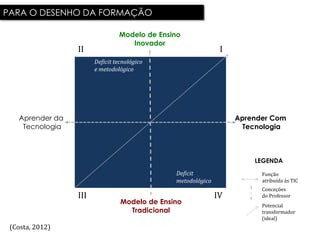 PARA O DESENHO DA FORMAÇÃO

                                Modelo de Ensino
                                   Inovador
                 II                                            I
                       Deficit tecnológico
                       e metodológico




   Aprender da                                                     Aprender Com
    Tecnologia                                                       Tecnologia



                                                                       LEGENDA

                                               Deficit                   Função
                                               metodológico              atribuída às TIC
                                                                         Conceções
                 III                                          IV         do Professor
                                 Modelo de Ensino                        Potencial
                                   Tradicional                           transformador
                                                                         (ideal)
 (Costa, 2012)
 