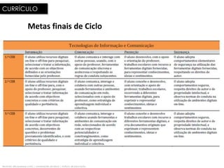 CURRÍCULO

                      Metas finais de Ciclo




fernando albuquerque costa | universidade de lisboa | instituto de educação
 