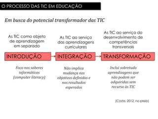 O PROCESSO DAS TIC EM EDUCAÇÃO


 Em busca do potencial transformador das TIC

                                                  As TIC ao serviço do
  As TIC como objeto       As TIC ao serviço      desenvolvimento de
  de aprendizagem         das aprendizagens          competências
     em separado              curriculares             transversais

 INTRODUÇÃO               INTEGRAÇÃO              TRANSFORMAÇÃO

      Foco nos saberes        Não implica            Inclui sobretudo
        informáticos         mudança nos            aprendizagens que
    (computer literacy)   objetivos definidos e       não podem ser
                             nos resultados           adquiridas sem
                               esperados              recurso às TIC


                                                        (Costa, 2012, no prelo)
 
