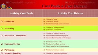 Activity-Based Costing System 11
Activity Cost Pools Activity Cost Drivers
 Production
a) Number of units
b) Number of set-ups
c) Number electricity units consumed
 Marketing
a) Number of sales personnel
b) Number of sales orders
 Research & Development
a) Number of research projects
b) Personnel hours spend on projects
c) Technical complexities of the projects
 Customer Service
a) Number of service calls
b) Number of products serviced
c) Hours spend on servicing products
 Purchasing a) Number of purchase orders
 Material Handling a) Number of material requisitions
 