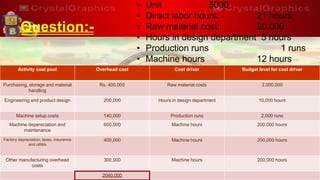 Question:-
• Unit 5000
• Direct labor hours: 21 hours
• Raw material cost: 20,000
• Hours in design department 5 hours
• Production runs 1 runs
• Machine hours 12 hours
Activity cost pool Overhead cost Cost driver Budget level for cost driver
Purchasing, storage and material
handling
Rs. 400,000 Raw material costs 2,000,000
Engineering and product design 200,000 Hours in design department 10,000 hours
Machine setup costs 140,000 Production runs 2,000 runs
Machine depereciation and
maintenance
600,000 Machine hours 200,000 hours
Factory depreciation, taxes, insurance
and utilitis
400,000 Machine hours 200,000 hours
Other manufacturing overhead
costs
300,000 Machine hours 200,000 hours
2040,000
 