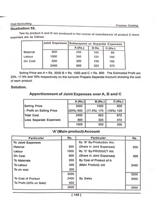 Cost AC Process costing Unit 3rd