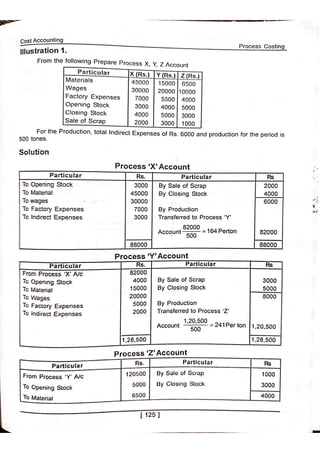 Cost AC Process costing Unit 3rd