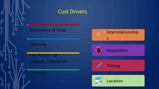 Cost Drivers
Interrelationship
s
Integration
Timing
Location
Economies of Scale
Learning
The Pattern of
Capacity Utilization
Linkages
 